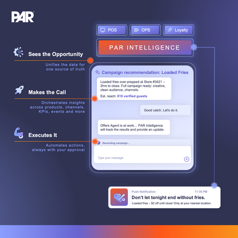 PAR Technology introduces PAR Intelligence