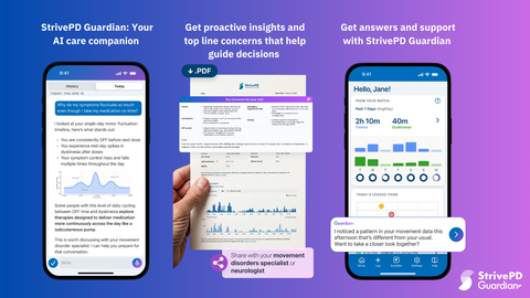 Examples of StrivePD Guardian messages.
