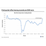 Office_quarterly_leasing_image_1.jpg