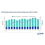 Worldwide_desktop_and_notebook_shipments_1Q23_to_1Q26.jpg