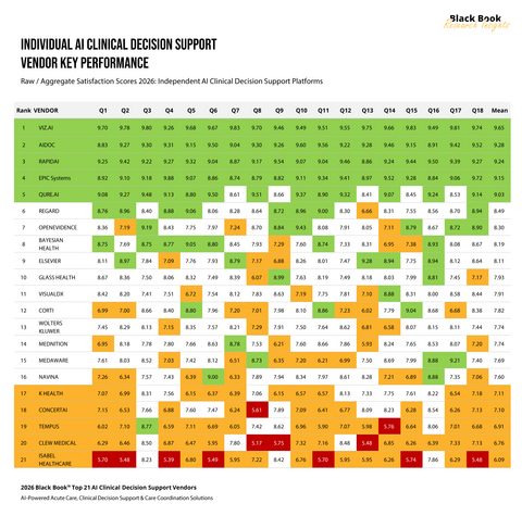 original AI Clinical Decision Support Vendor Key Performance