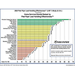 2026_Pied_Piper_LHE_Home_Services_Brand_Avg_Scores.jpg