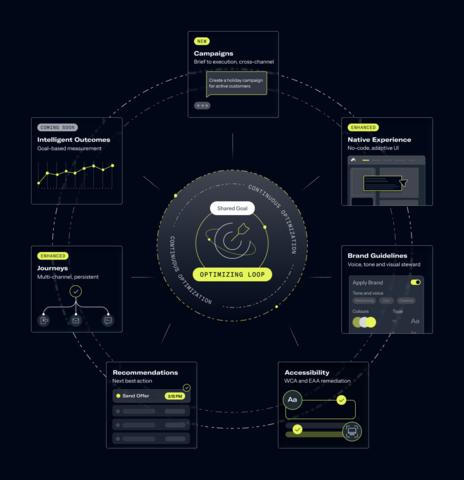 Airship's AI Agent Fleet is the world's first grounded, tested and trained multi-agent fleet designed to drive continuous goal optimization and deliver measurable results, without requiring developer resources.