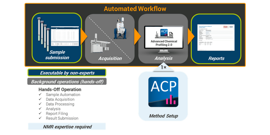 Bruker Unveils New NMR Products and Workflow Solutions at ENC 2026 1 Advanced Chemical Profiling Workflow