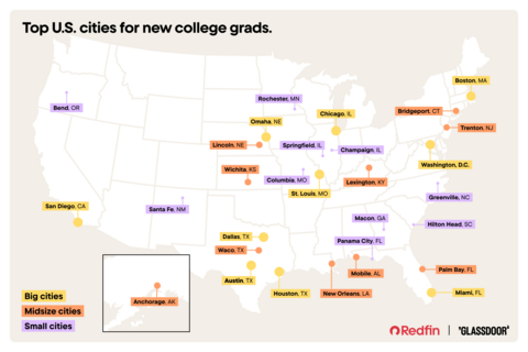 A coast-to-coast snapshot of the best U.S. cities for new college grads—highlighting big, midsize, and small markets where early-career opportunities and livability intersect.