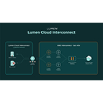 AWS-Lumen_Cloud_Interconnect.jpg
