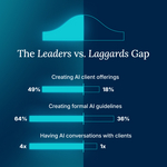 WPE-AIAgencyReport-PRComms-LeadersVsLaggards-4x5%402x.jpg