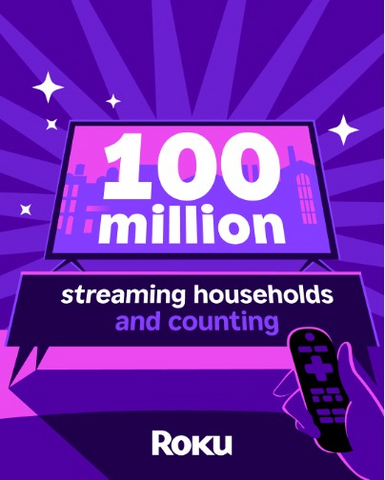 Roku announced it has surpassed 100 million streaming households worldwide, a major milestone that highlights the company’s scale and momentum.