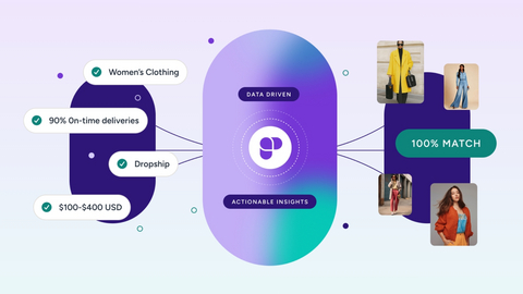 original SupplyExplorer uses Rithum’s network intelligence and AI-driven matching to connect retailers with high-value suppliers faster. By combining curated recommendations, real performance data, and rich supplier profiles, merchandising teams can confidently discover partners, expand assortments, and accelerate ecommerce growth with a 100% match to their strategic needs.