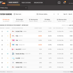 Xperi_DTS_AutoStage_Broadcaster_Portal_Station_ranking_%28with_dayparting%29.jpg