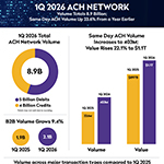 1Q26_ACH-Network-Infographic.jpg