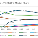 Europe_-_TV_OS_Unit_Market_Share.jpg