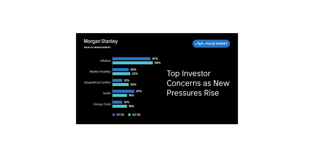 Bullishness Remains Steady as Geopolitical and Energy Concerns Rise, Morgan Stanley Wealth Management Pulse Survey Finds 1 Mswm Pulse Survey