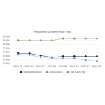 260422_Annualized_Dividend_Rate_Paid.jpg