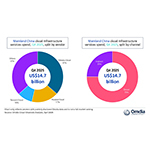 Mainland_China_cloud_infrastructure_services_spend%2C_Q4_2025.jpg