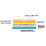Figure_1_Seoul_Viosys_Optoelectronic_Semiconductor_Structure_Subject.jpg