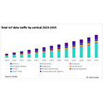 Total_IoT_data_traffic_by_vertical_2023-2035.jpg
