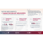 Infographic_highlights_key_relief_measures_implemented_in_Qatar.jpg