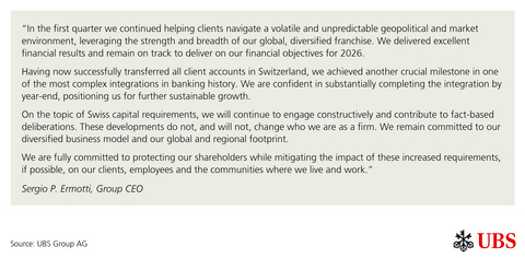 Sergio P. Ermotti quote