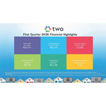 TWO_Q1_2026_Infographic.jpg