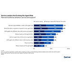 Figure_1_Service_Leaders_Aim_to_Evolve_the_Agent_Role.jpg