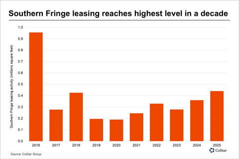 CoStar Data Shows London Southern Fringe Office Leasing Reached Nine-Year High – Company Announcement - Financial Times