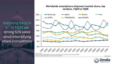 thumbnail Worldwide smartphone shipment market share, top vendors, 1Q22 to 1Q26
