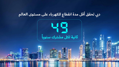 thumbnail Dubai records the world’s lowest electricity customer minutes lost at just 49 seconds per year (Photo: AETOSWire)