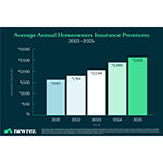 041626_4386260472_PR_InsurancePremiumsReport_Chart-Blog-02.jpg