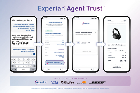Experian Announces Agent Trust to Power Trusted AI Driven Commerce.