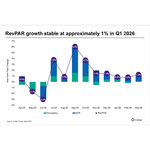 UK-RevPAR-growth-2026.jpg