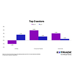 2026_ETRADESectorRotationCharts_0501_Top3_%28002%29.jpg