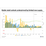 Retail_forecast_PR_chart_-_April_2026.jpg