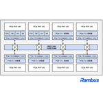 Rambus_PCIe_7.jpg