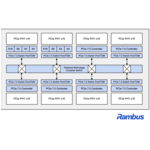 Rambus_PCIe7_Switch_Architecture.jpg