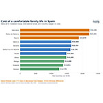 MTS_Cost_Of_Living_Chart_FAMILY.jpg