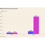 copy-hpi-april-2026chart-1-pr.jpg