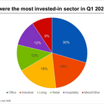 UK-investment-Q1-2026.jpg