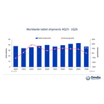 Worldwide_tablet_shipments_4Q23_1Q26.jpg