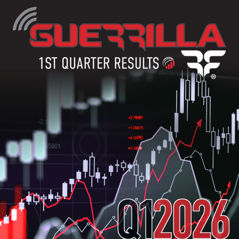 Guerrilla RF, Inc. (OTCQX: GUER), a leading provider of high-performance radio frequency (RF) and microwave semiconductors, today announced financial results for first quarter ended March 31, 2026.