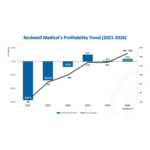 Rockwell_Medical%27s_Profitability_Trend_%282021-2026%29.jpg