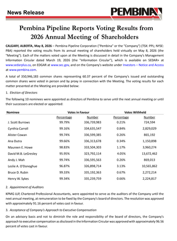 original Pembina Pipeline Reports Voting Results from 2026 Annual Meeting of Shareholders