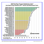2026_Auto_Dealer_Group_ILE_Ranking.jpg