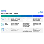 Aprimo_-_New_Innovations_at_a_Glance.jpg