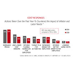 Cost_Responses_Chart.jpg