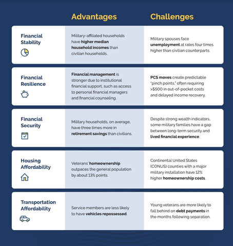 original Key takeaways from USAA Educational Foundation Report