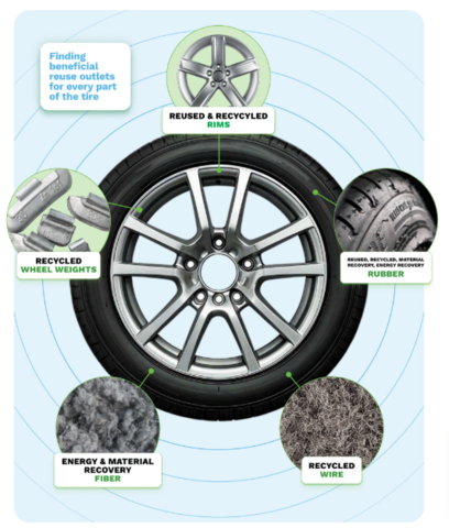 original Liberty finds beneficial reuse outlets for every part of a used tire.