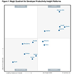 Gartner_DPIP_MQ.jpg