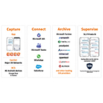 CellTrust-ecosystem.jpg