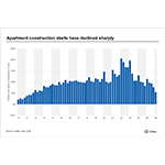 US_Multifamily_Construction_Slides_PR_image_1.jpg